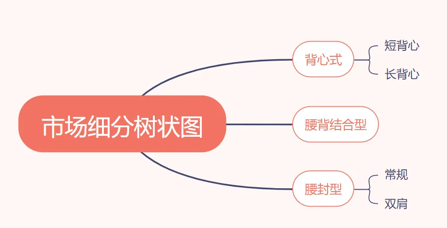 亚马逊破局之道-如何定位到低竞争的细分市场