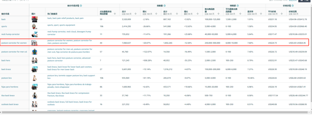 亚马逊破局之道-如何定位到低竞争的细分市场