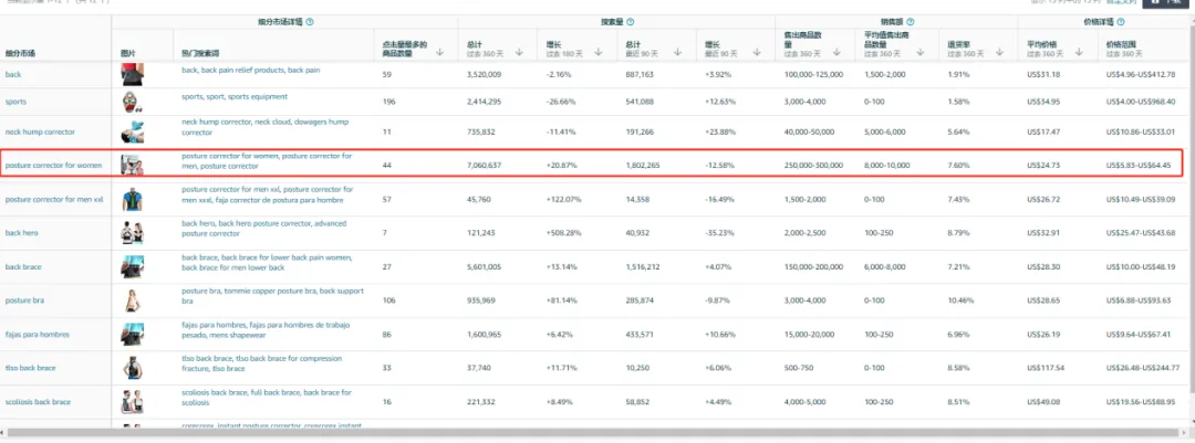 亚马逊破局之道-如何定位到低竞争的细分市场