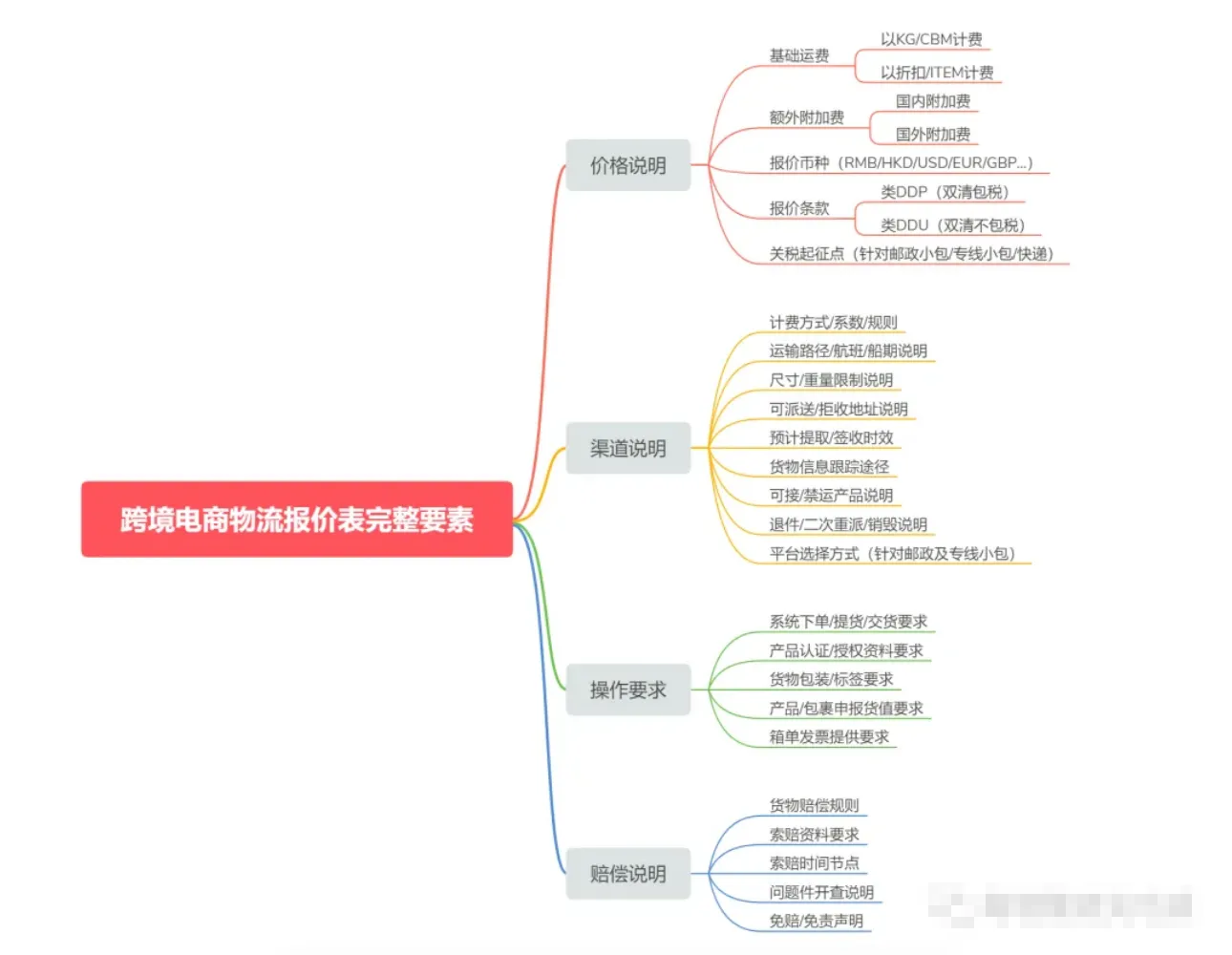跨境物流报价表的构成要素有哪些？报价表介绍