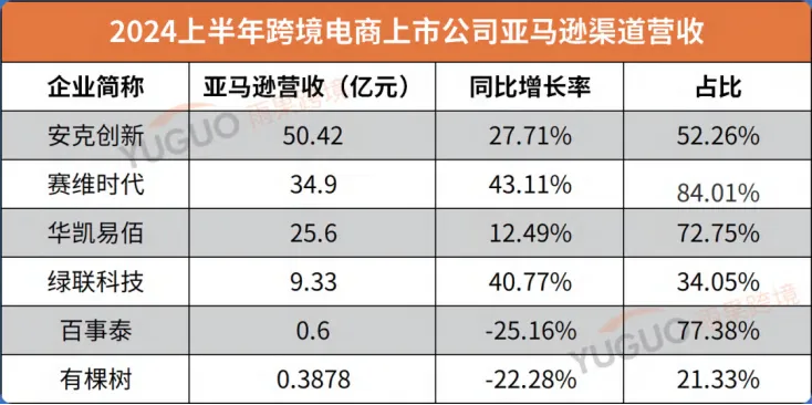 2024年Q3电商平台业绩汇总，多平台增速亮眼，跨境卖家有何机遇？
