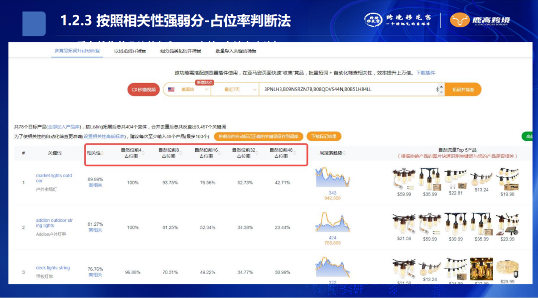 亚马逊资料-亚马逊关键词库高效搭建策略方法