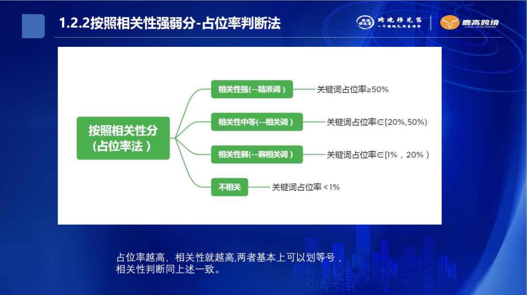 亚马逊资料-亚马逊关键词库高效搭建策略方法