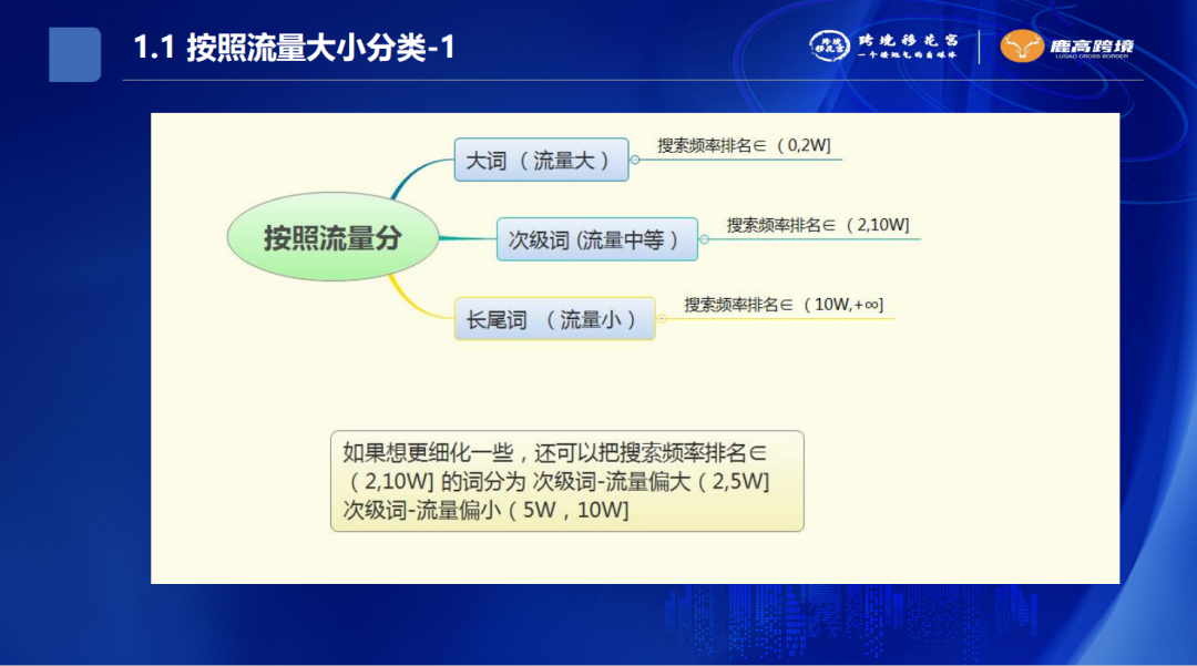 亚马逊资料-亚马逊关键词库高效搭建策略方法