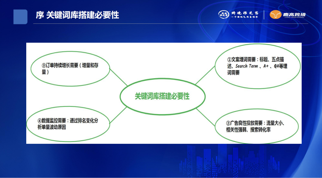 亚马逊资料-亚马逊关键词库高效搭建策略方法