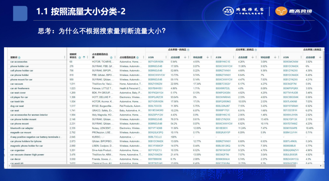 亚马逊资料-亚马逊关键词库高效搭建策略方法