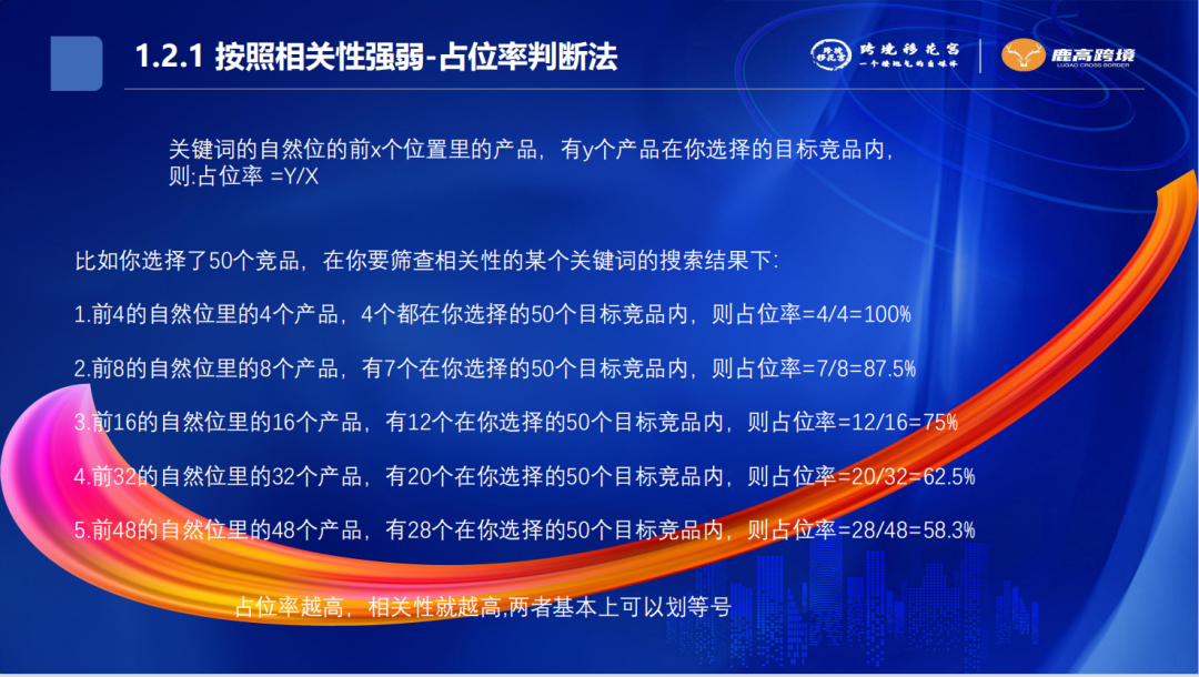 亚马逊资料-亚马逊关键词库高效搭建策略方法