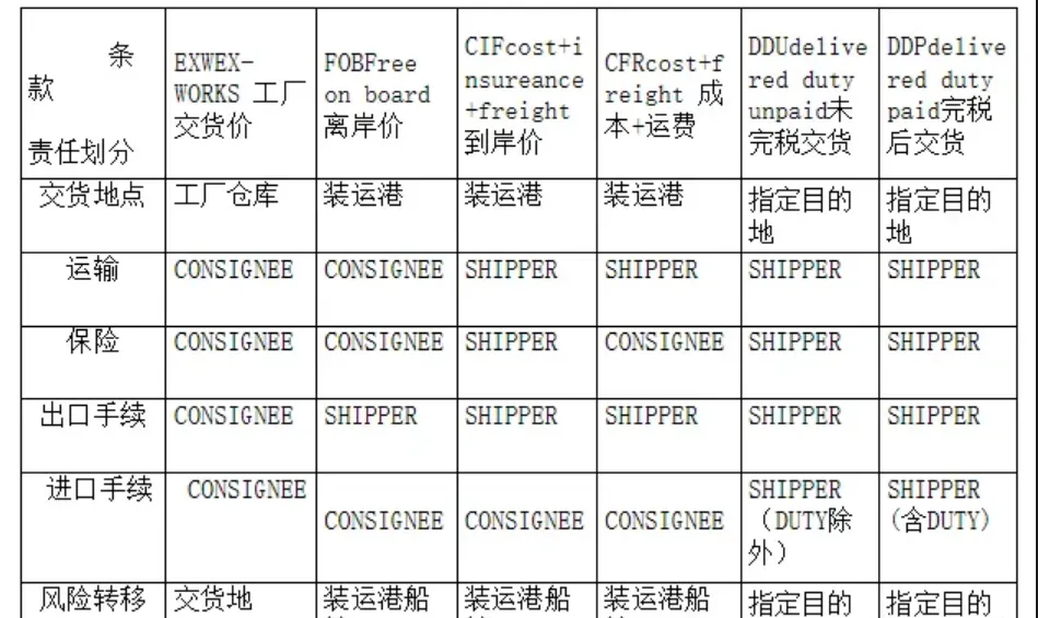 跨境物流海运整柜报价方式有哪些？报价格式是什么？