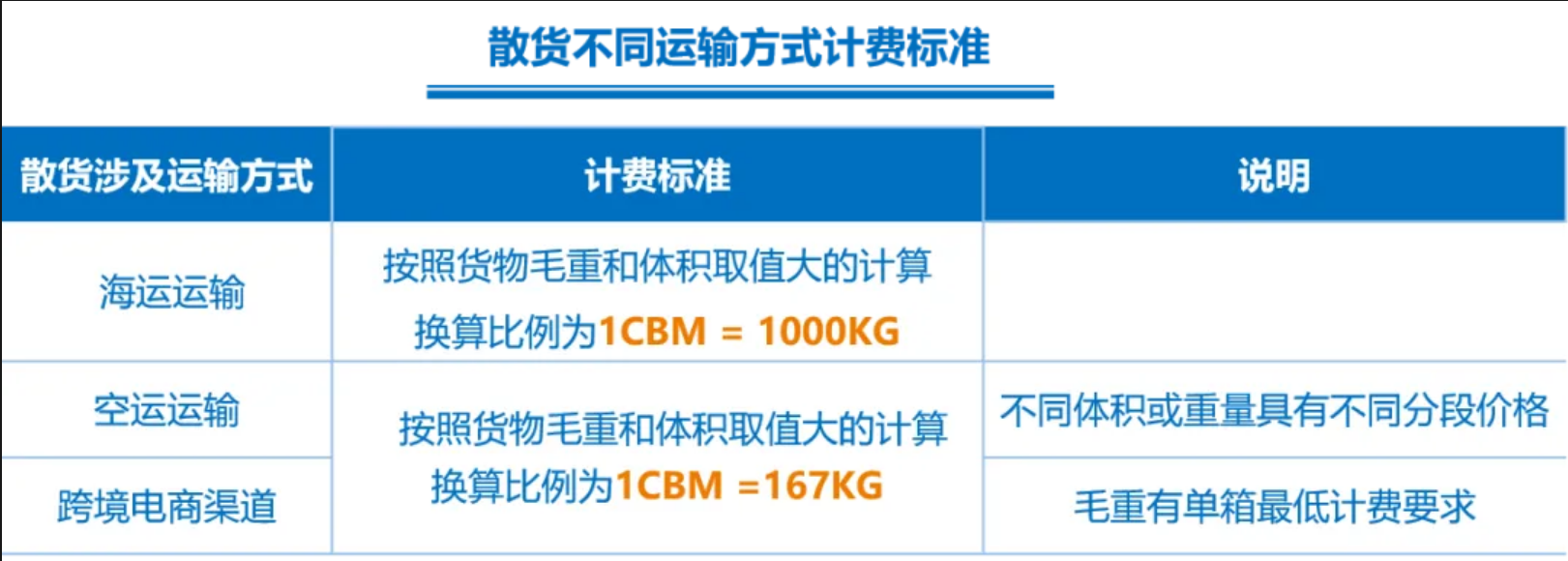 跨境物流询价时需要提前准备哪些信息？询价要点介绍