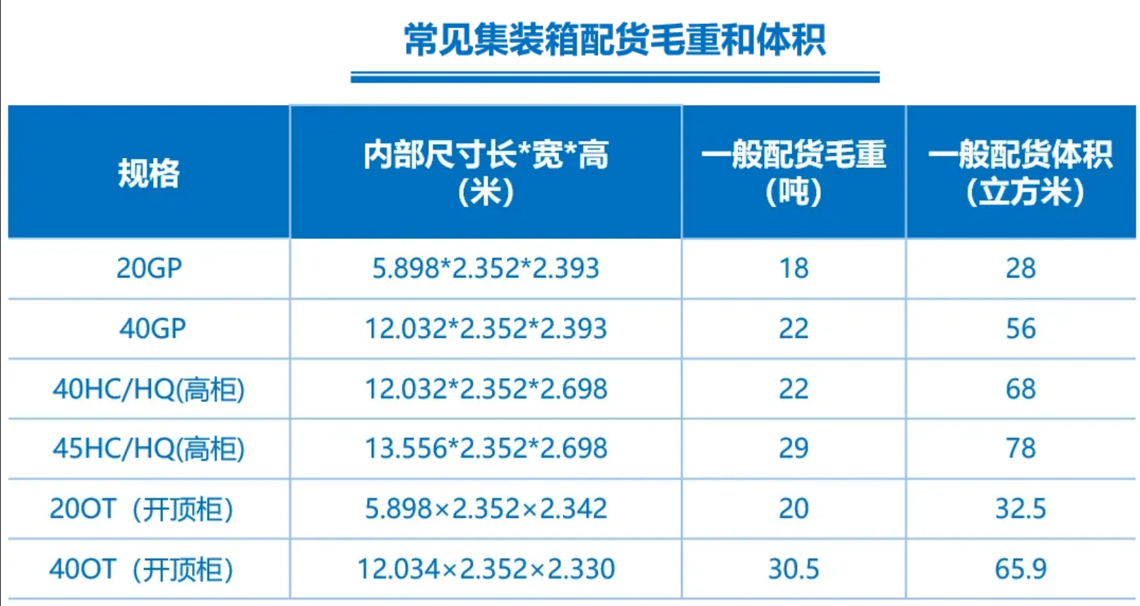 跨境物流询价时需要提前准备哪些信息？询价要点介绍