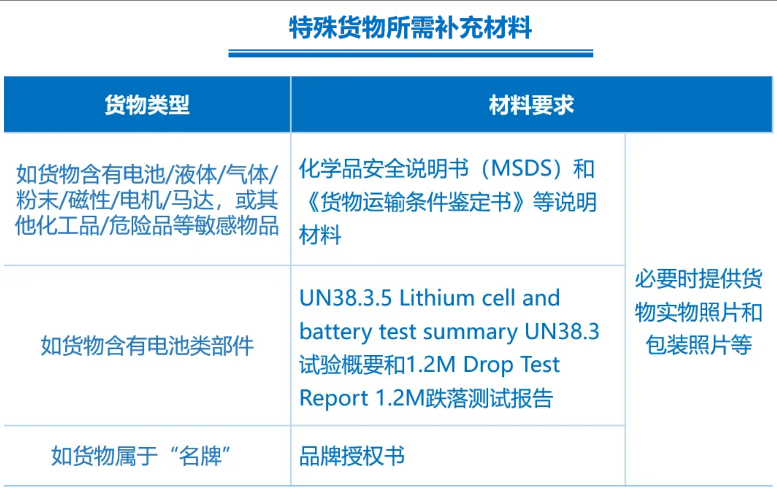 跨境物流询价时需要提前准备哪些信息？询价要点介绍