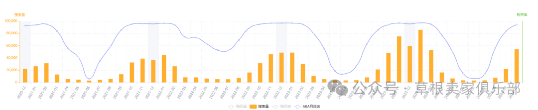 数据化选品分析——Wood Stove Fan