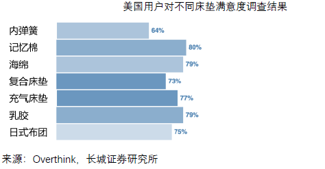 颠覆类目的跨境大牌，亏损至黯然卖身