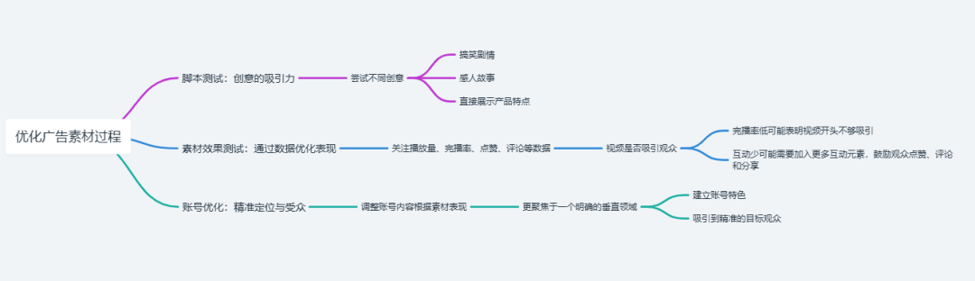 TikTok 为内容欢喜 为内容忧