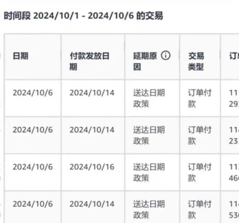 亚马逊重大更新：直接影响运营人员收入！