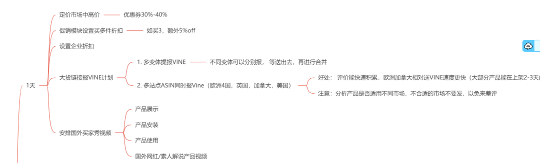 亚马逊资料-亚马逊新品高成功率推品SOP (标品）