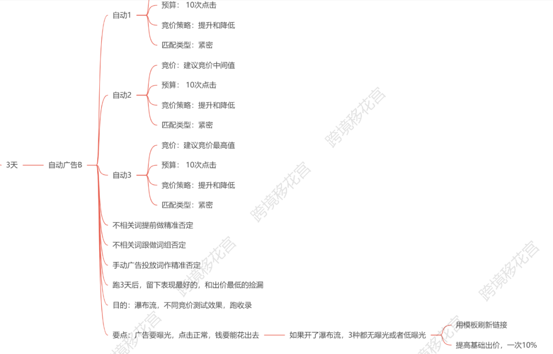 亚马逊资料-亚马逊新品高成功率推品SOP (标品）