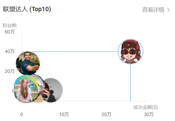白牌卖家靠在TikTok卖宠物饮水机,一周销售额突破33万美金