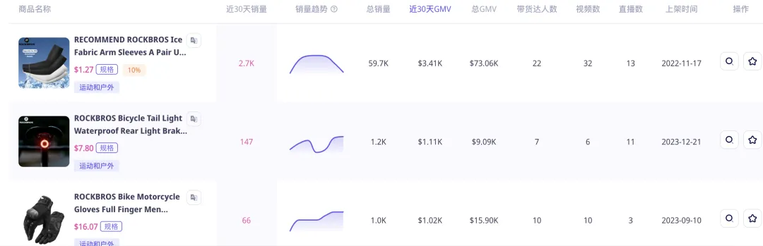 夜骑神器,年销10亿!E-bike出海东南亚,如何登顶类目Top 1?