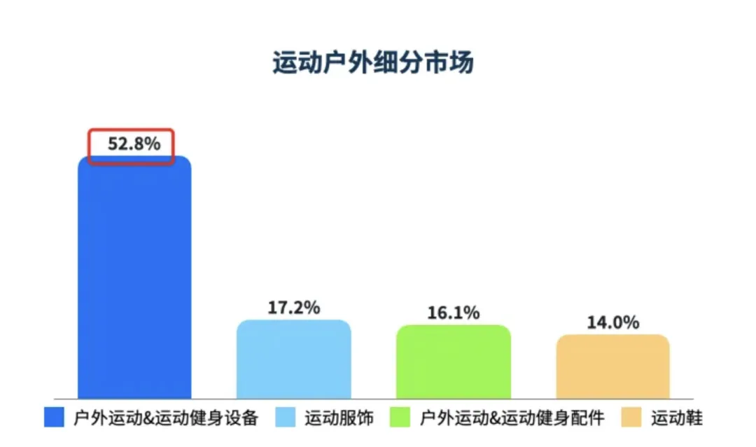 夜骑神器,年销10亿!E-bike出海东南亚,如何登顶类目Top 1?