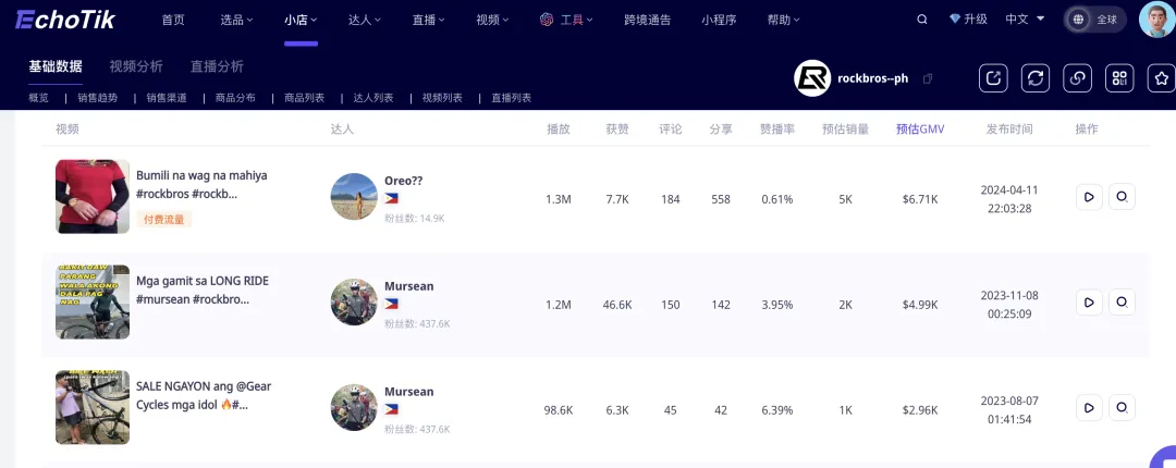 夜骑神器,年销10亿!E-bike出海东南亚,如何登顶类目Top 1?