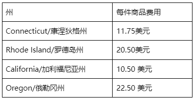 阿里巴巴国际站关于美国床垫回收的合规须知