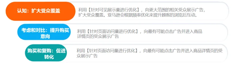 展示型广告的投放逻辑,弯道超车最佳选择