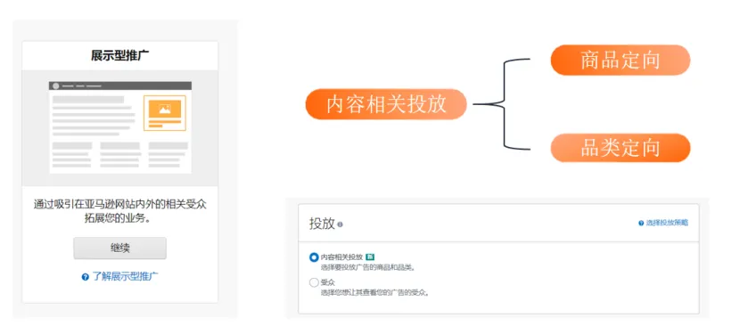 展示型广告的投放逻辑,弯道超车最佳选择