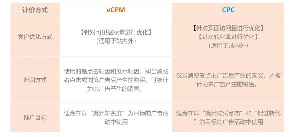 展示型广告的投放逻辑,弯道超车最佳选择