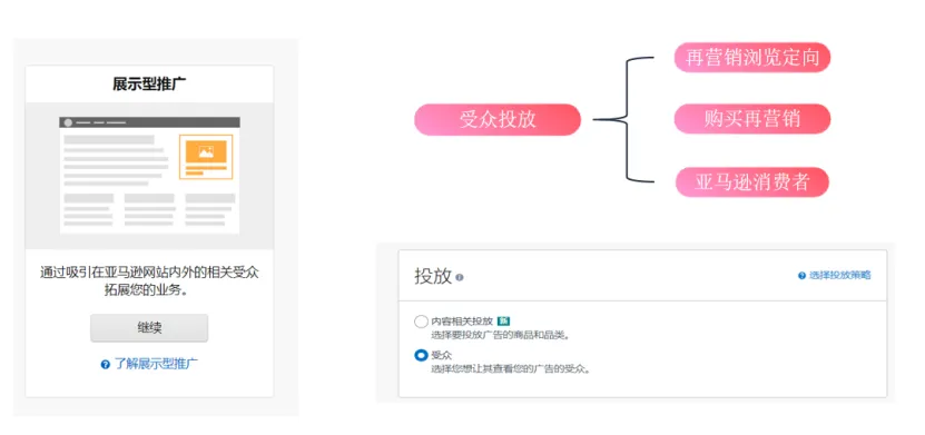 展示型广告的投放逻辑,弯道超车最佳选择