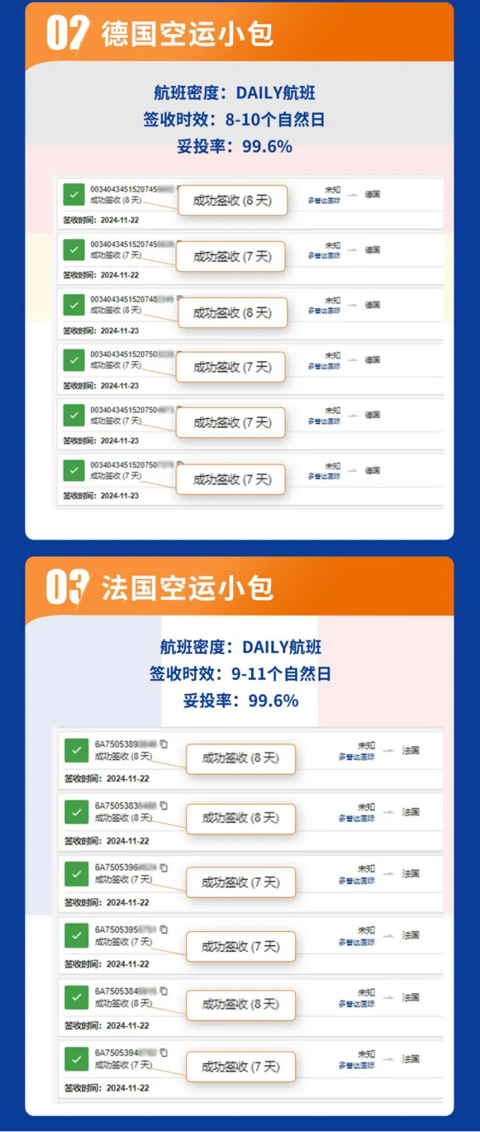 旺季|多普达国际11月空运小包时效参考