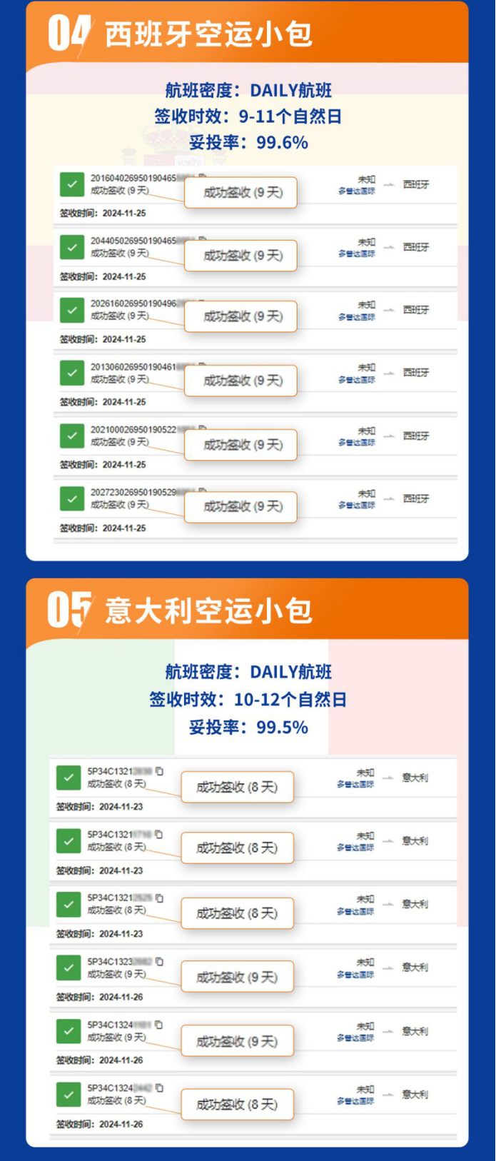 旺季|多普达国际11月空运小包时效参考