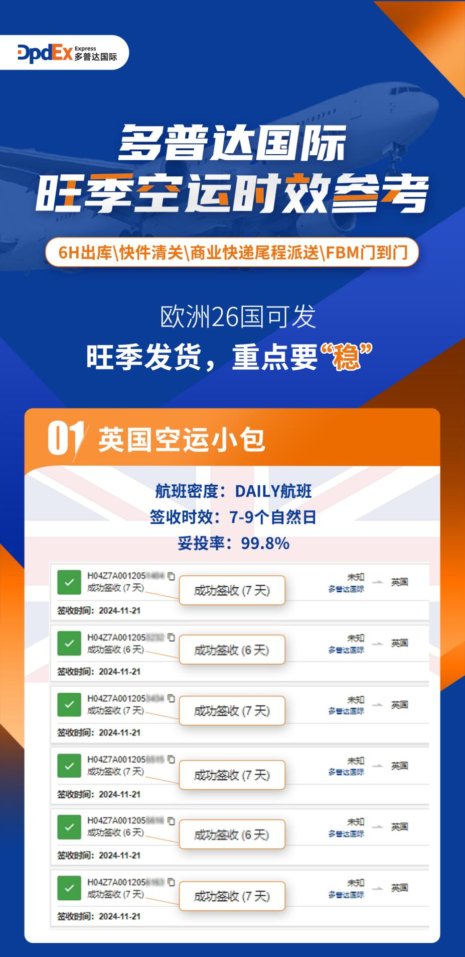 旺季|多普达国际11月空运小包时效参考