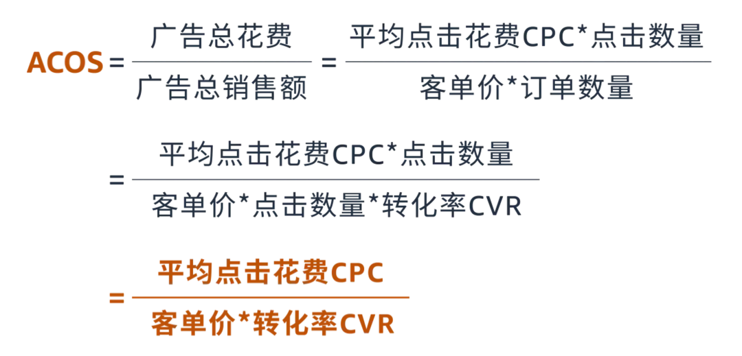 关于亚马逊广告投放的真相，新手卖家越早知道越好