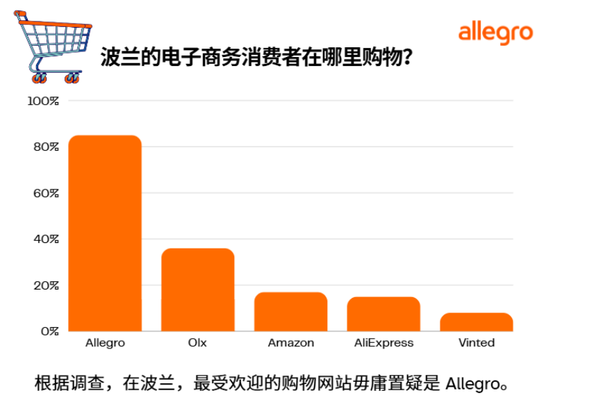 波兰消费者都在买什么？圣诞购物清单等你来查看！