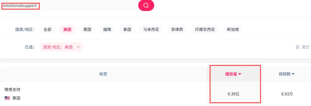 情绪真的有“价值”！治愈系玩具成TikTok掘金新风口