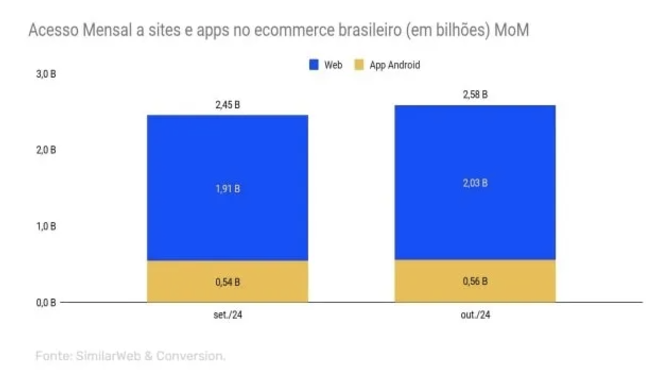 位居第二，Shopee再次超越亚马逊；卖店铺诈骗中国人，一中国公民在泰被捕；越南总理计划明年实现8%的经济增长