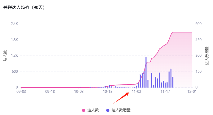 海外网红营销| 从黑五到圣诞！TikTok热销小礼品袋突破百万美金