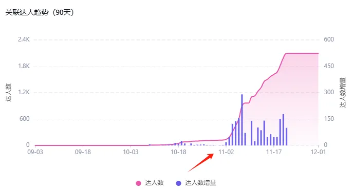 海外网红营销| 从黑五到圣诞!TikTok热销小礼品袋突破百万美金