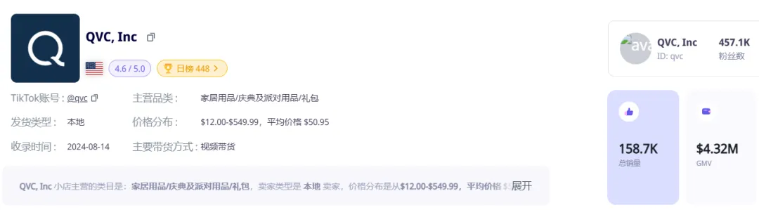 海外网红营销| 从黑五到圣诞!TikTok热销小礼品袋突破百万美金