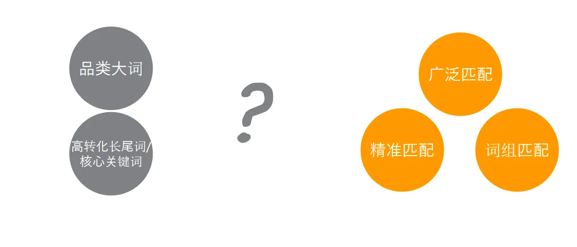 新品不会投广告？低成本启动新品广告打法