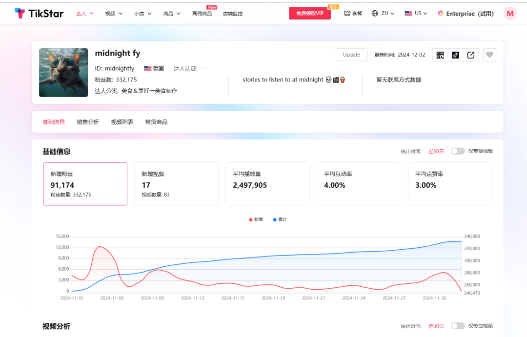 狂喜，研究TikStar，我又摸索到了tiktok内容的新玩法！中视频创作者福音！！