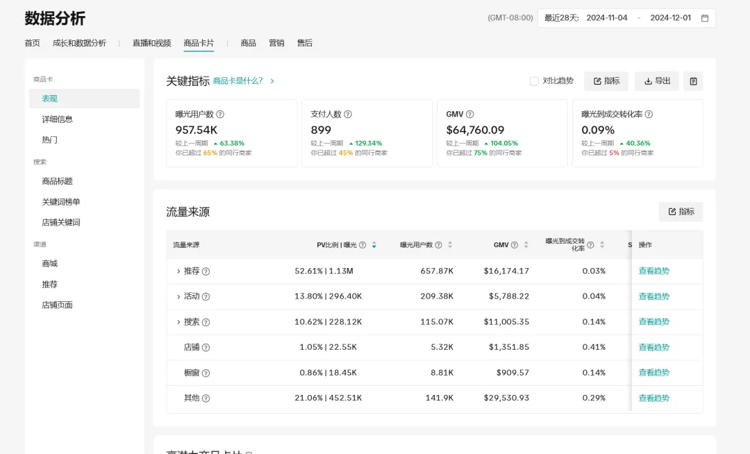 tk卖家 旺季盲目冲量最为致命 （三小白两个月2个品34w美金）