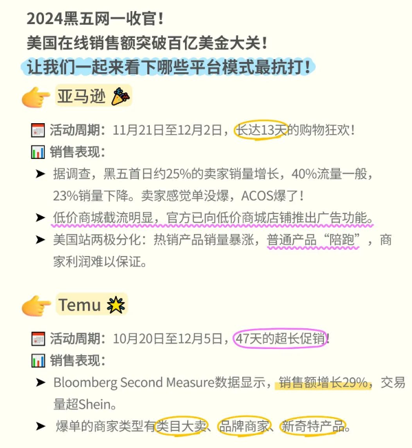 2024跨境黑五战报来袭！哪些平台模式最抗打？