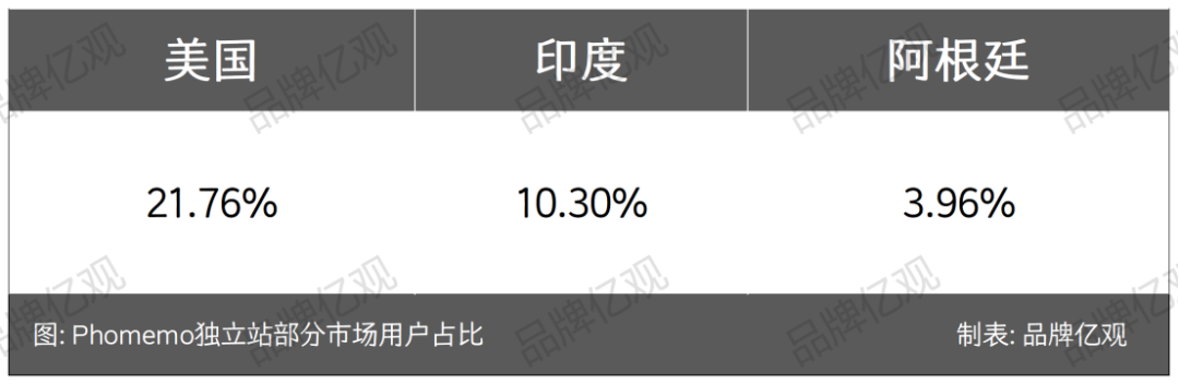 冷门赛道跑出一匹黑马，年售600万台，收入15.4亿