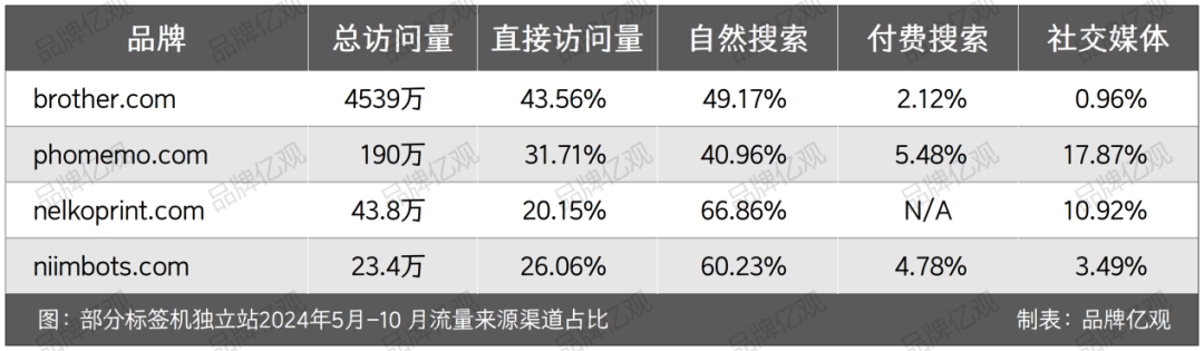 冷门赛道跑出一匹黑马，年售600万台，收入15.4亿