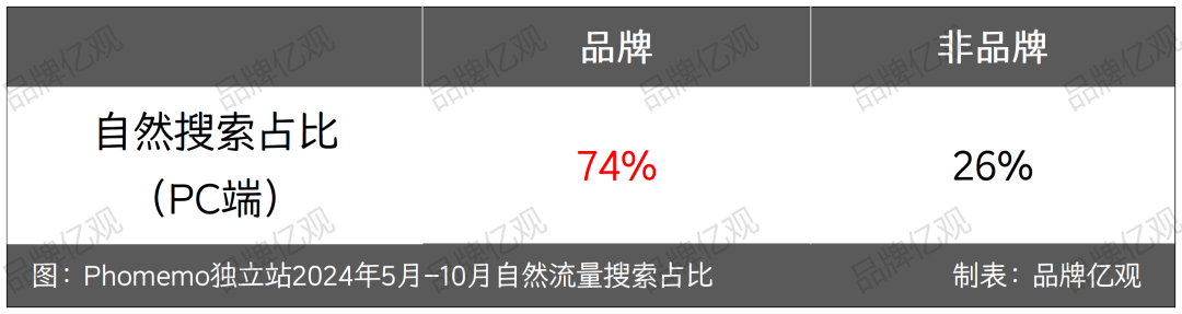 冷门赛道跑出一匹黑马，年售600万台，收入15.4亿