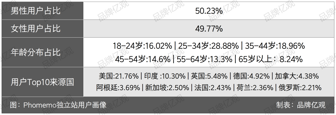 冷门赛道跑出一匹黑马，年售600万台，收入15.4亿