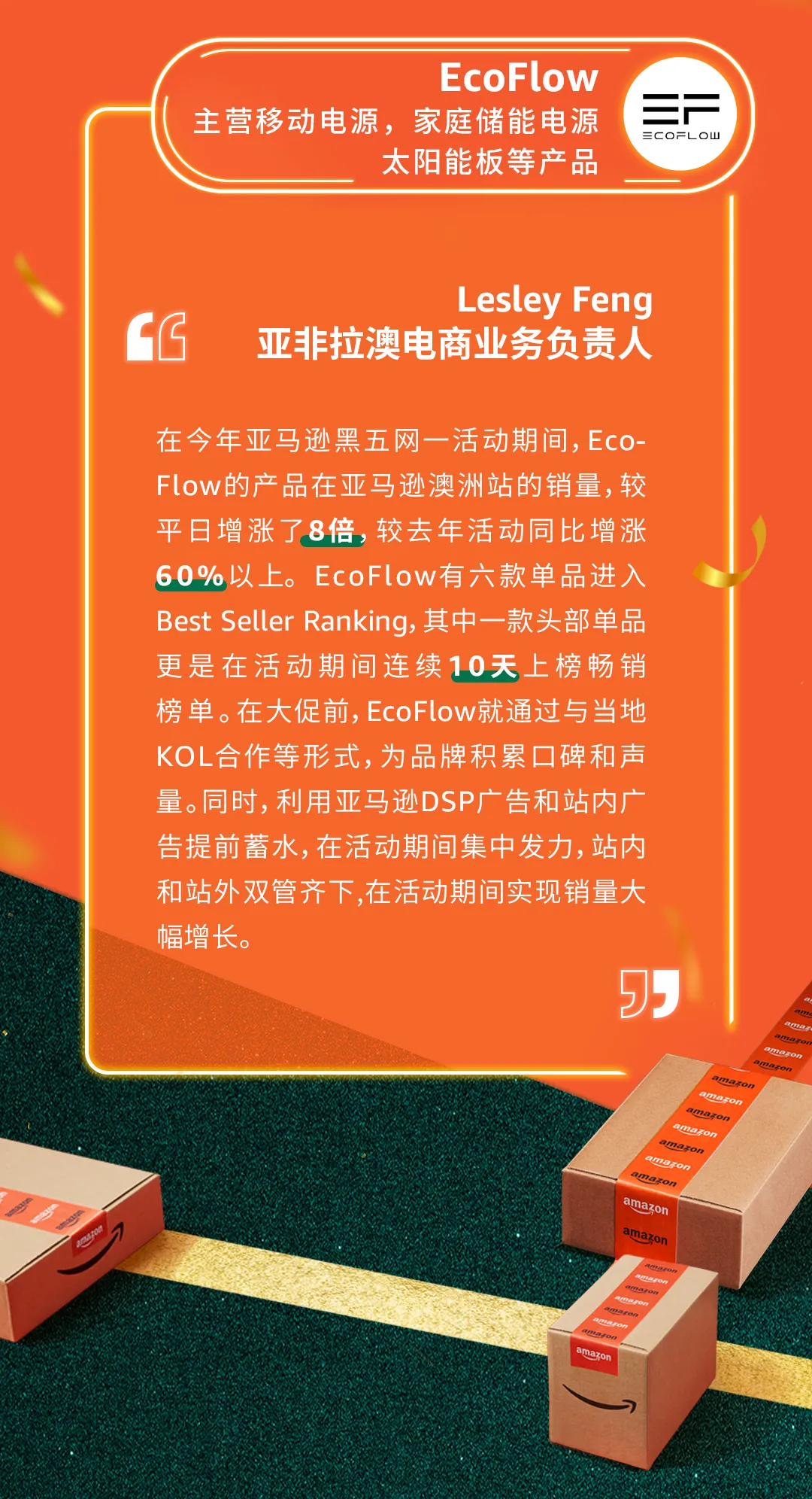 2024亚马逊黑五网一再破纪录,超60%销售额来自第三方卖家!