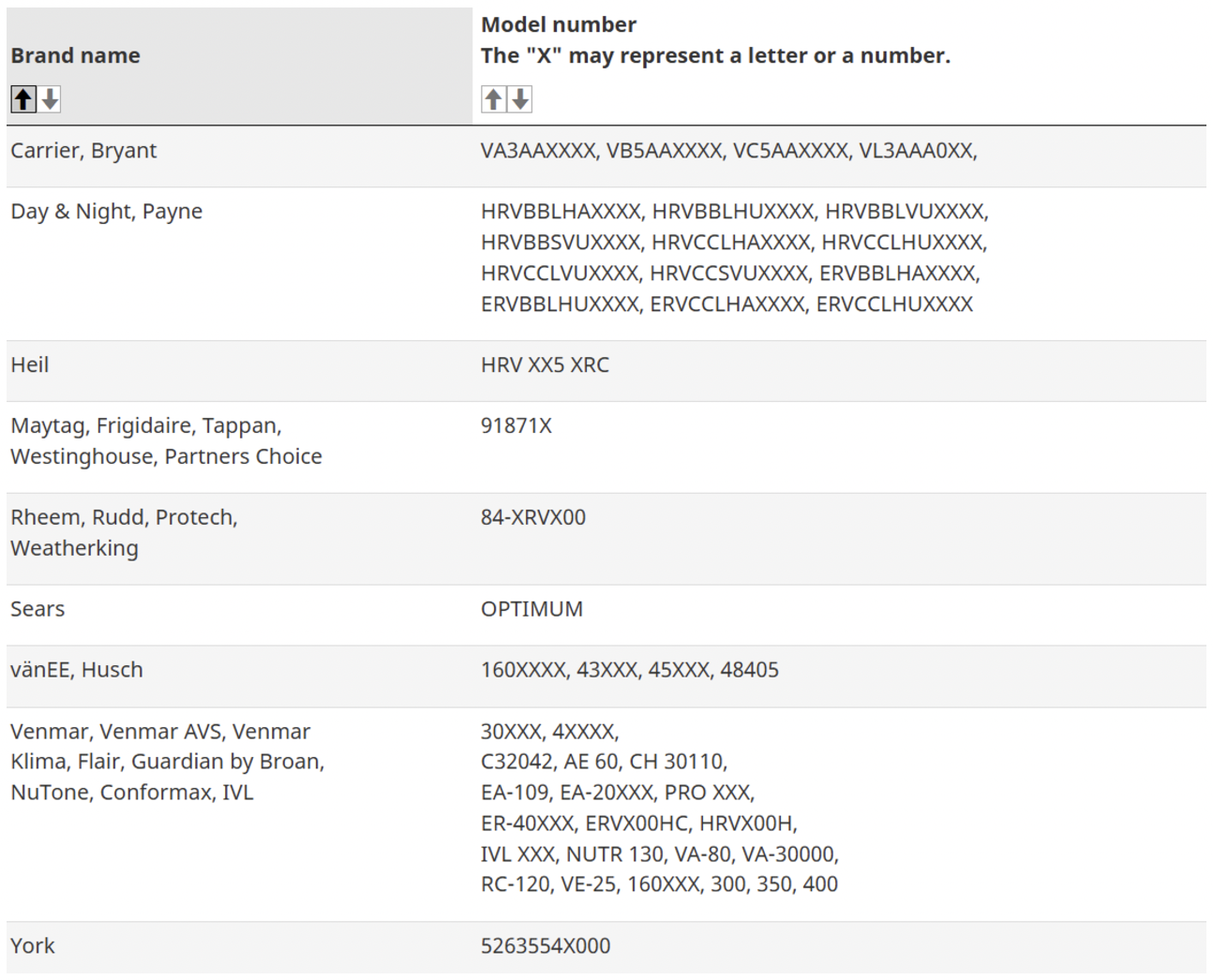 存在严重火灾隐患，亚马逊加拿大在售加湿器被紧急召回